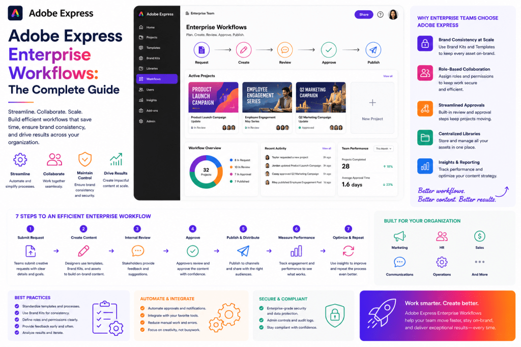 Adobe Express Enterprise Workflows - The Complete Guide