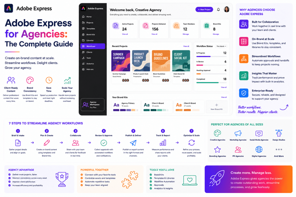 Adobe Express for Agencies - The Complete Guide