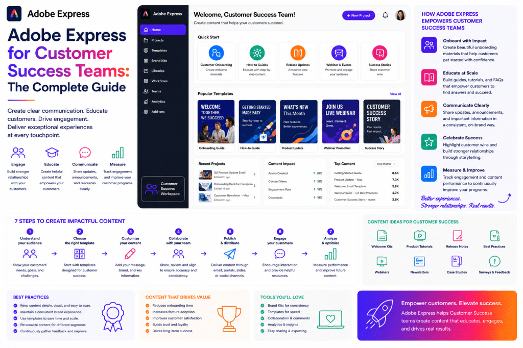 Adobe Express for Customer Success Teams - The Complete Guide