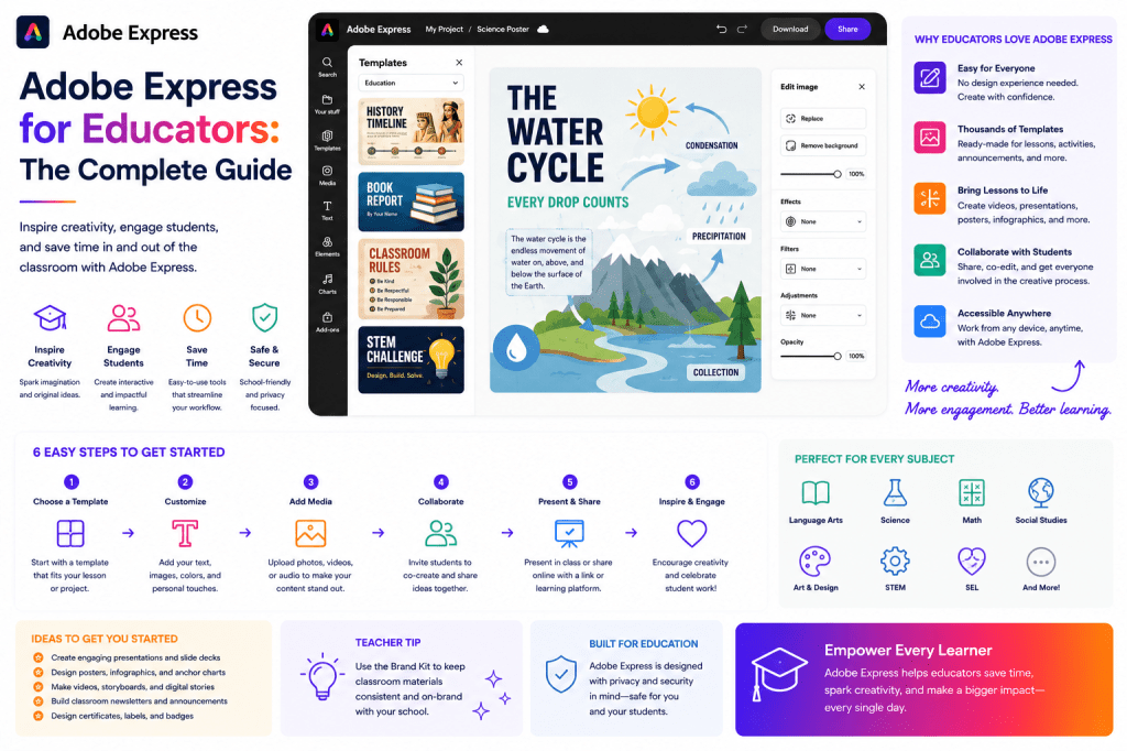 Adobe Express for Educators - The Complete Guide