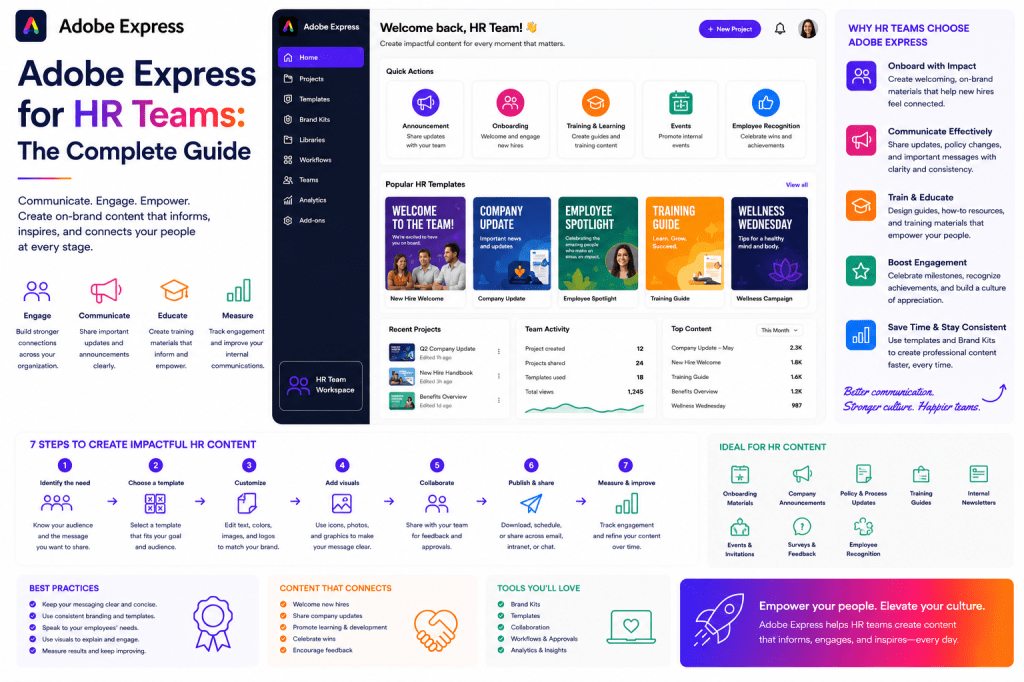 Adobe Express for HR Teams - The Complete Guide
