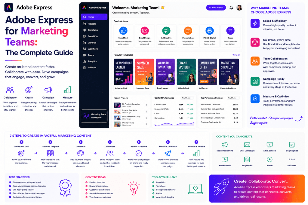 Adobe Express for Marketing Teams - The Complete Guide