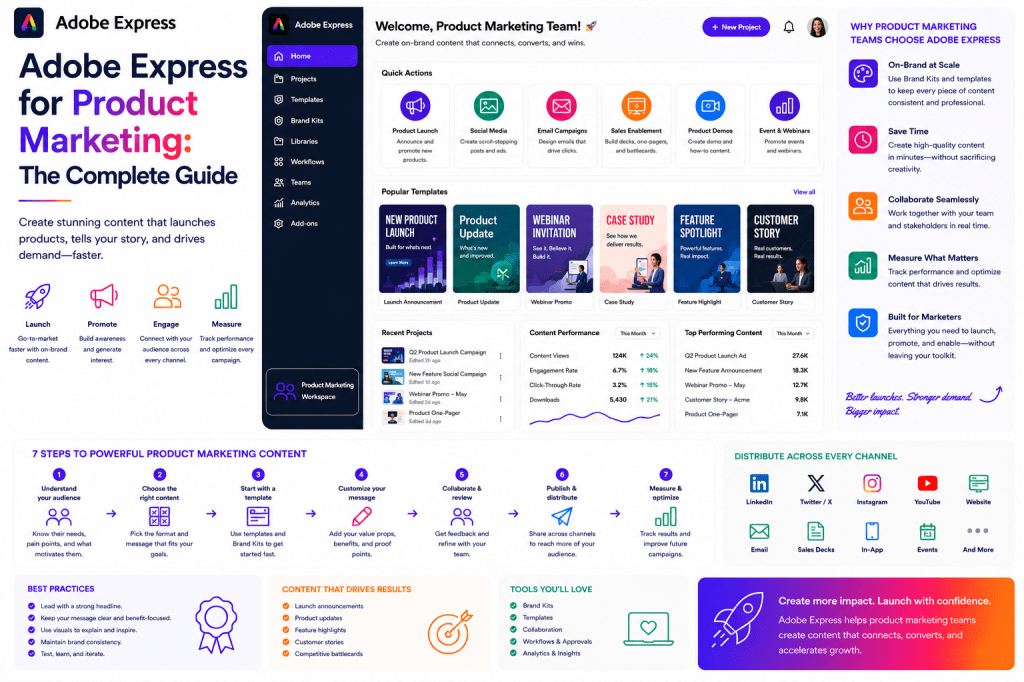 Adobe Express for Product Marketing - The Complete Guide