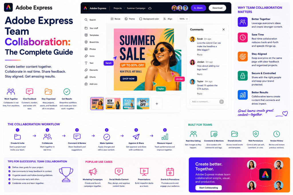 Adobe Express Team Collaboration - The Complete Guide