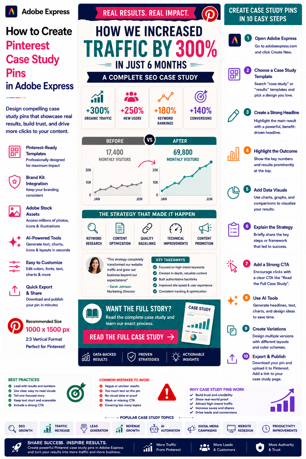 How to Create Pinterest Case Study Pins in Adobe&nbsp;Express