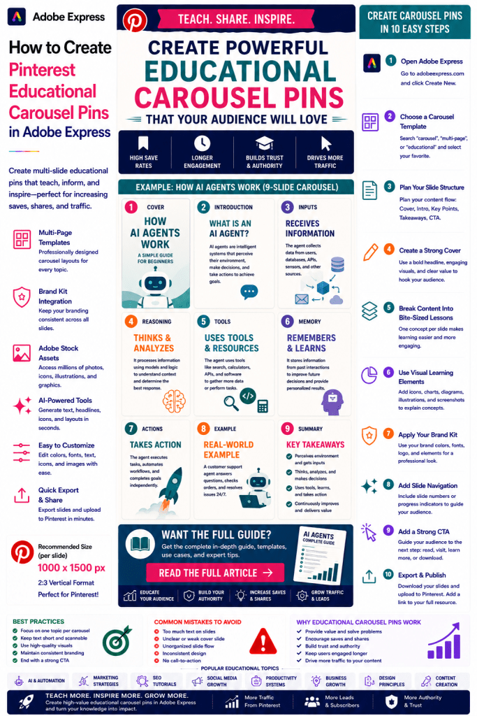 How to Create Pinterest Educational Carousel Pins in Adobe Express