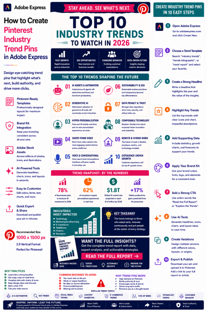 How to Create Pinterest Industry Trend Pins in Adobe Express