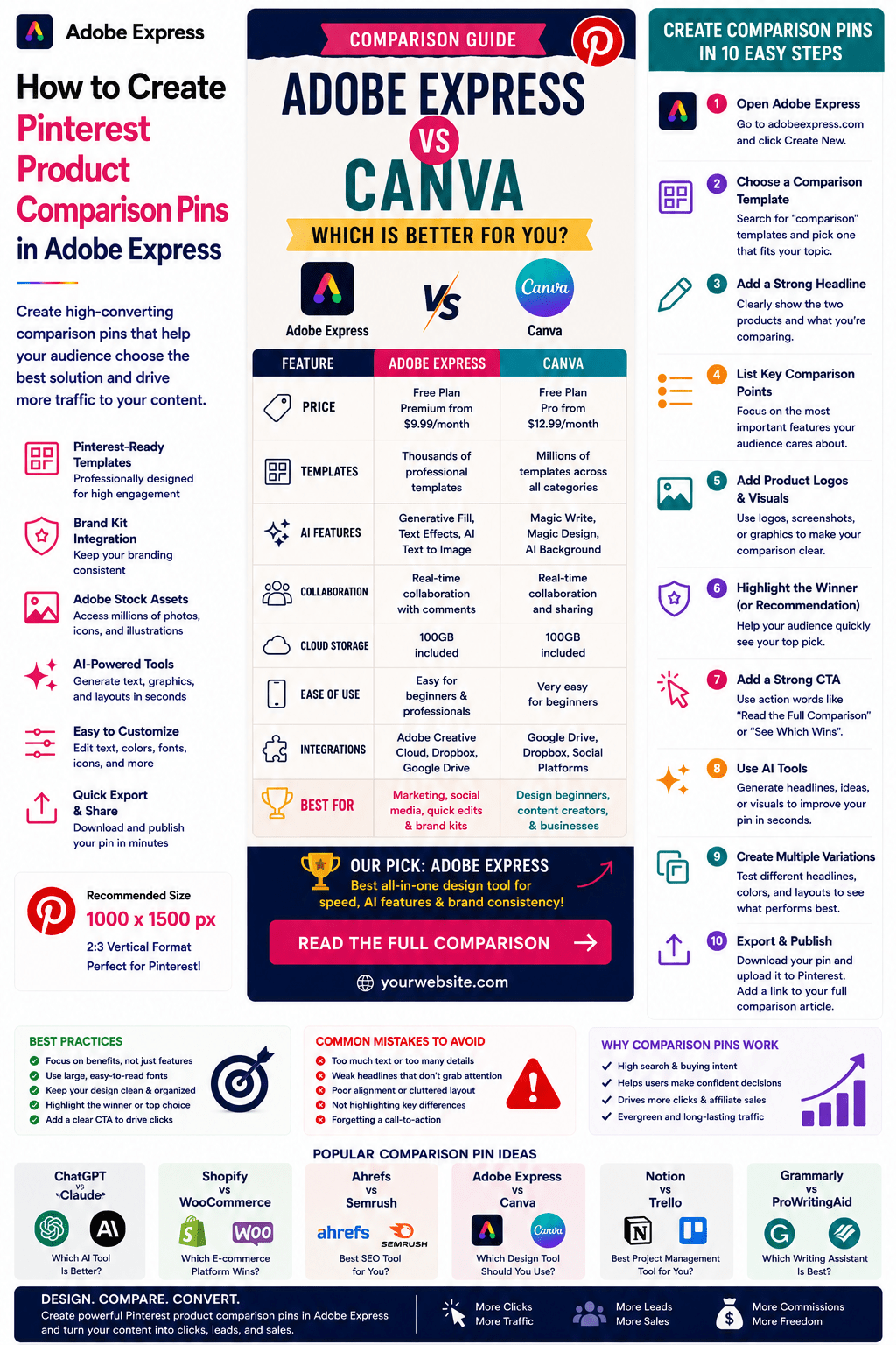 How to Create Pinterest Product Comparison Pins in Adobe&nbsp;Express