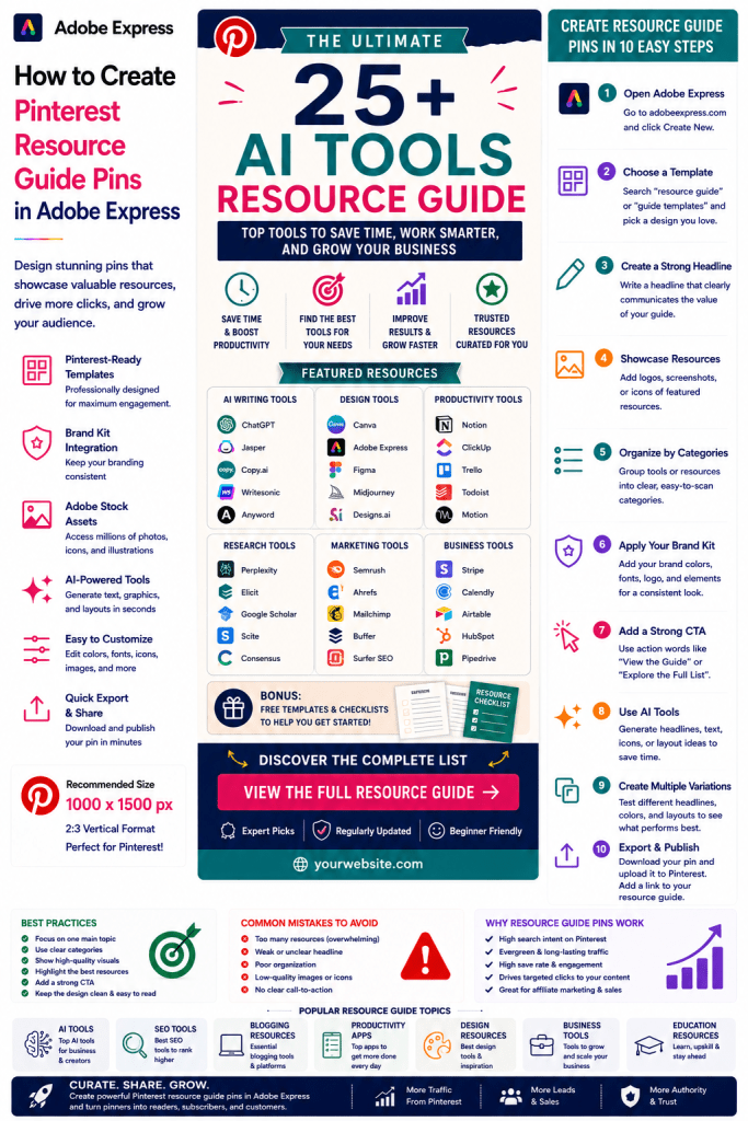 How to Create Pinterest Resource Guide Pins in Adobe Express