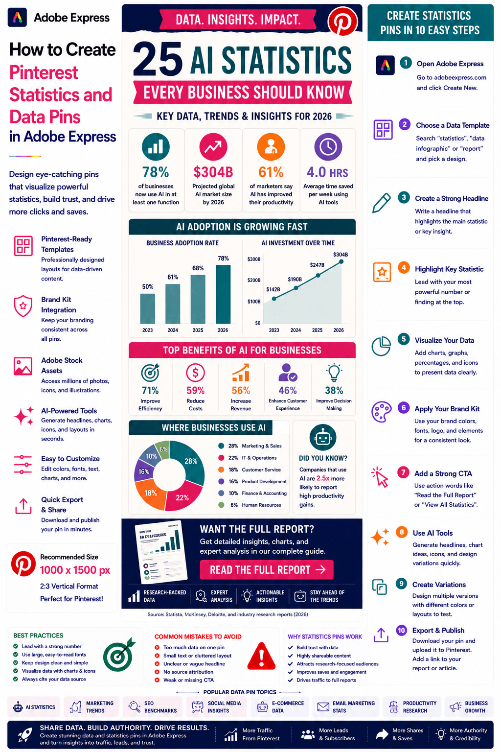 How to Create Pinterest Statistics and Data Pins in Adobe Express