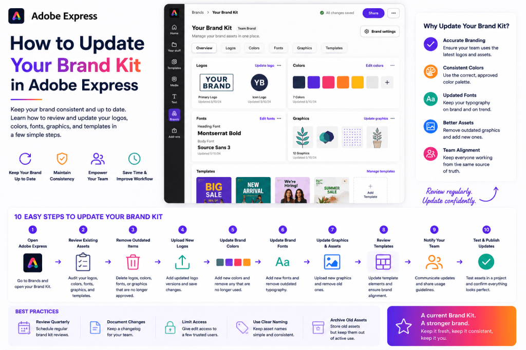 How to Update Your Brand Kit in Adobe&nbsp;Express